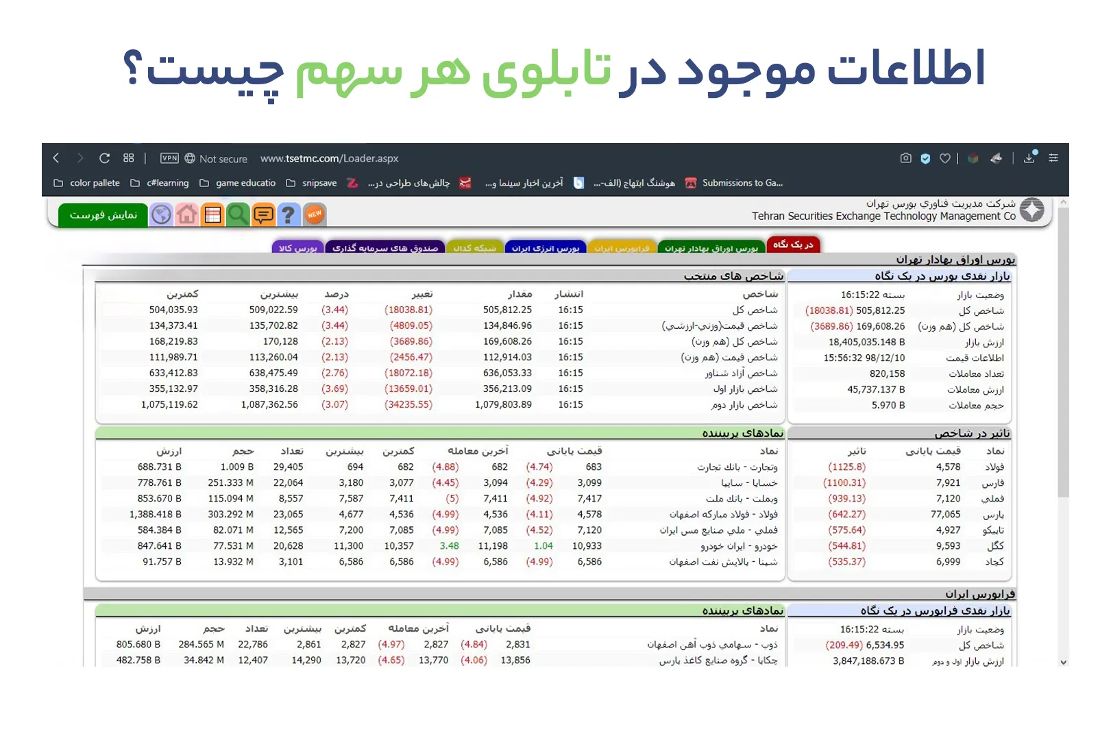 اطلاعات موجود در تابلوی هر سهم چیست