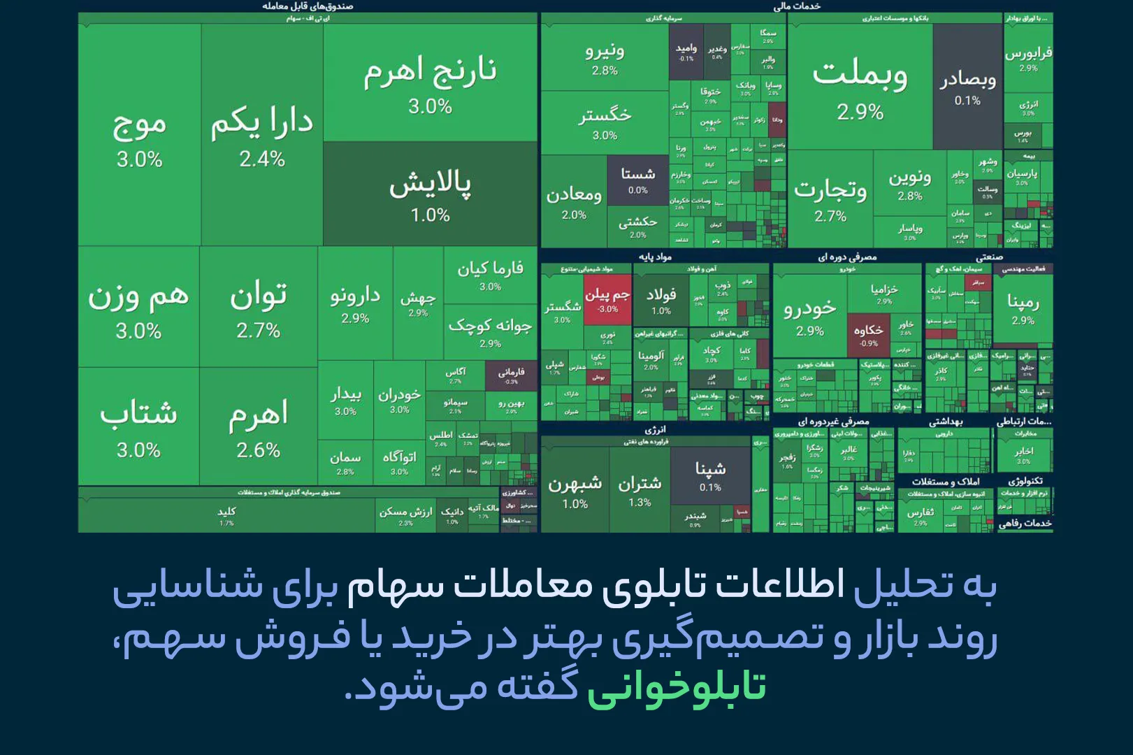 معرفی تابلوخوانی