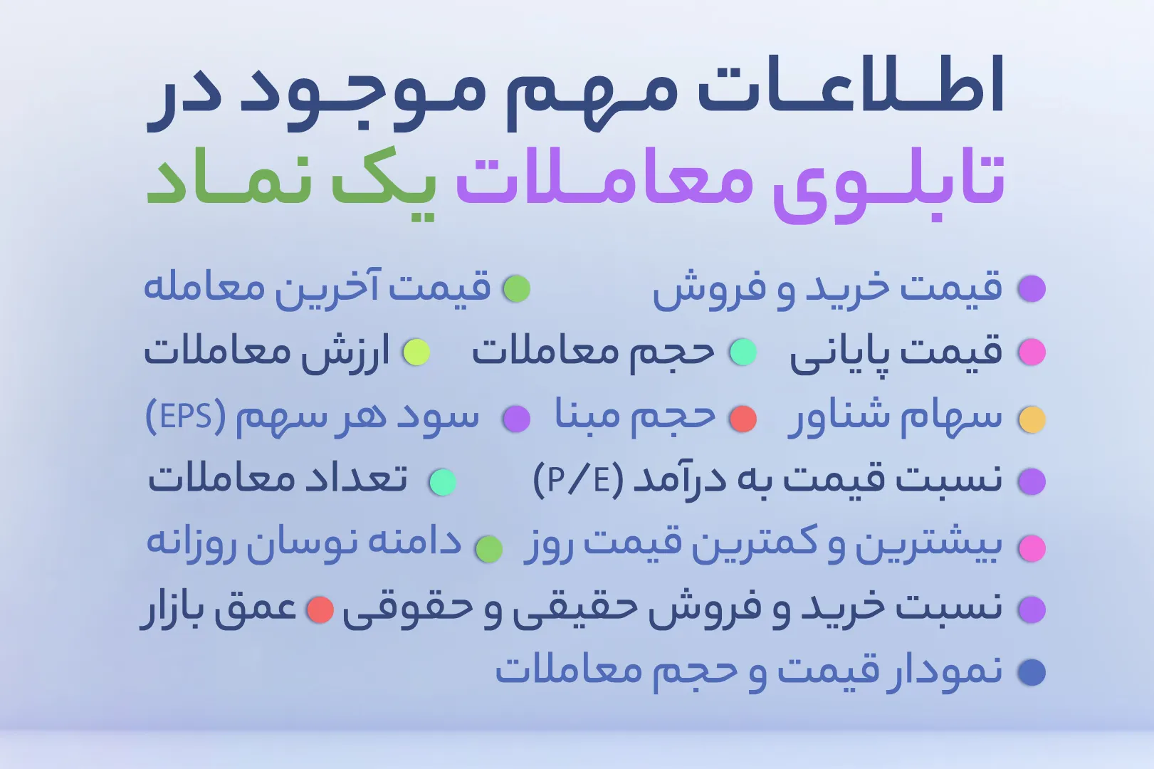 اطلاعات مهم موجود در تابلوی معاملات یک نماد