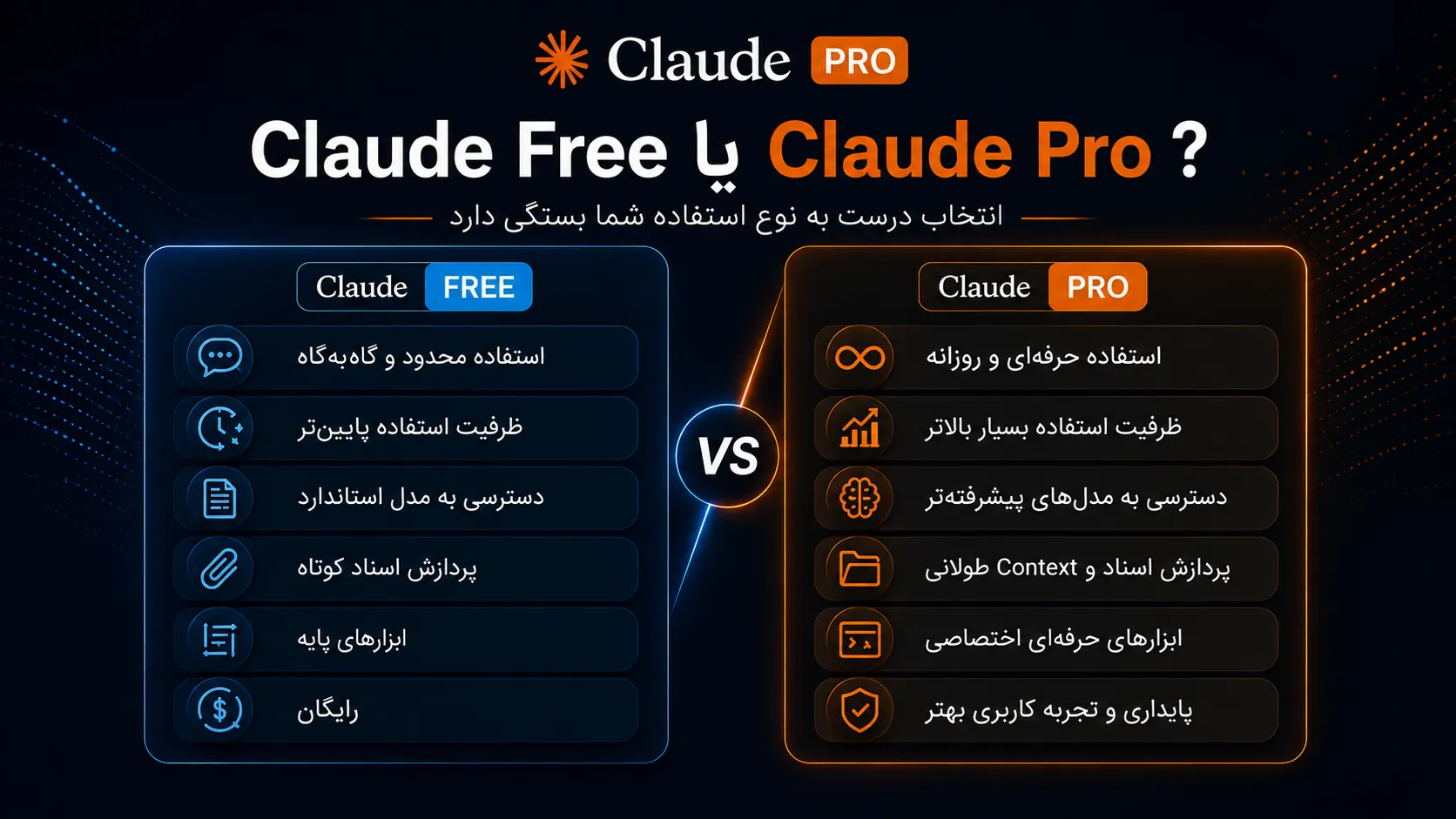 مقایسه Claude Free و Claude Pro برای انتخاب پلن مناسب کاربران حرفهای
