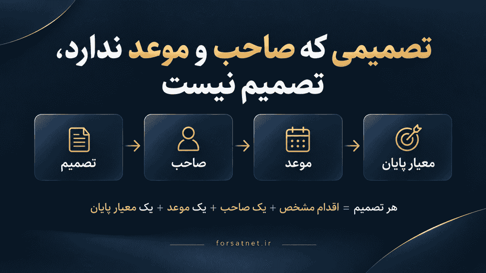 درس هفته | تصمیمی که صاحب و موعد ندارد، تصمیم نیست