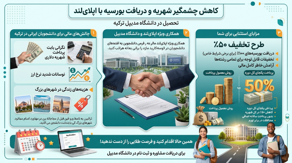 شهریه و دریافت بورسیه با اپلای لند