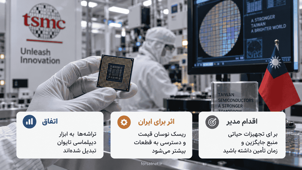 تایوان با تراشه‌ها دیپلماسی می‌کند؛ زنجیره تأمین فناوری سخت‌تر می‌شود