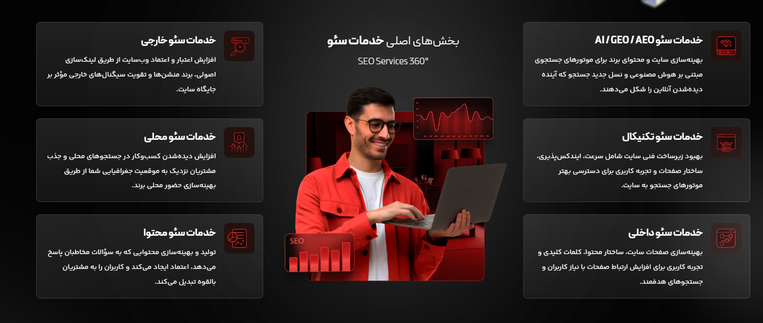 خدمات سئو 360 درجه دی ام روم