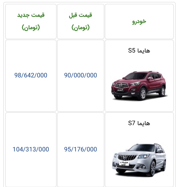 حدول قیمت جدید هایما