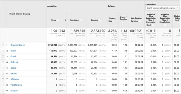 گوگل آنالیتیکس (Google Analytics): ابزاری آشنا در قالبی جدید