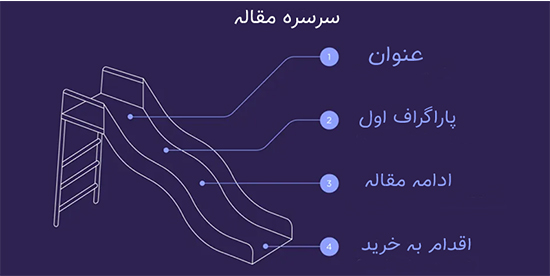 مزایا و اهداف بازاریابی محتوایی 9 نکته طلایی که باید بدانید