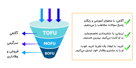 مزایا و اهداف بازاریابی محتوایی 9 نکته طلایی که باید بدانید