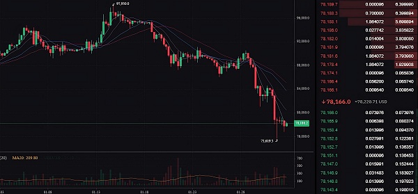 بیت کوین پشت دیوار ۷۱ هزار دلاری