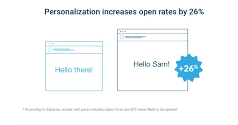 نرخ بازشدگی ایمیل Email Open Rate