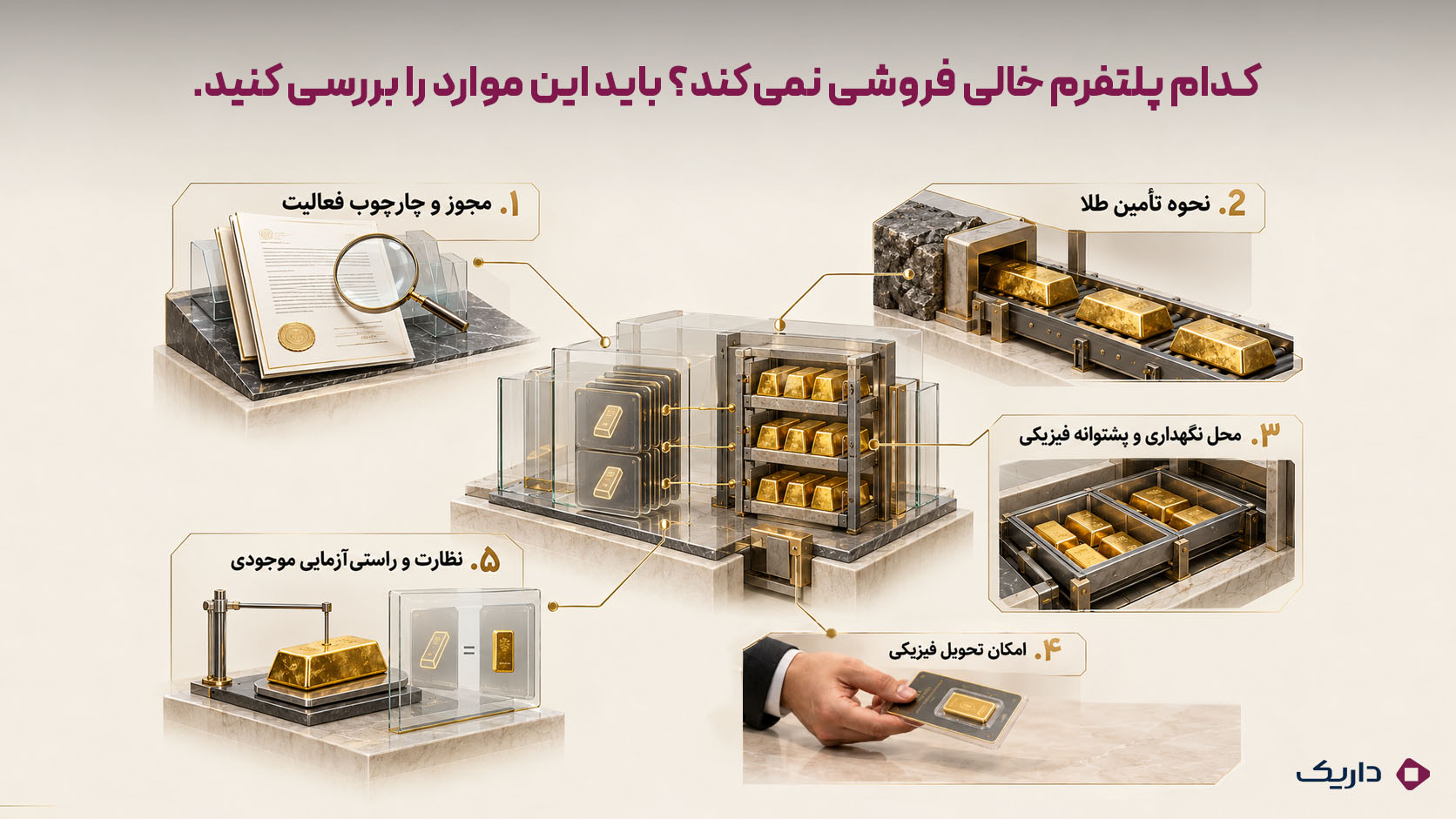 اینفوگرافی پنج معیار بررسی برای تشخیص احتمال خالیفروشی در یک پلتفرم خرید طلا