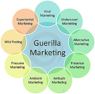 بازاریابی پارتیزانی یا چریکی (Guerilla Marketing) چیست؟