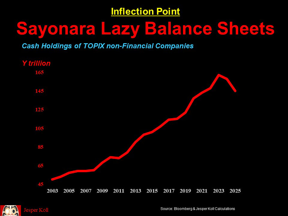 تورم ژاپن زیر ۲ درصد رفت
