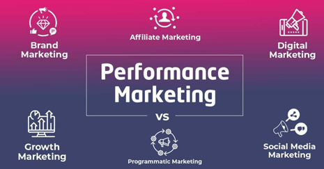 بازاریابی عملگرا (Performance Marketing) چیست؟ راهنمایی برای شروع