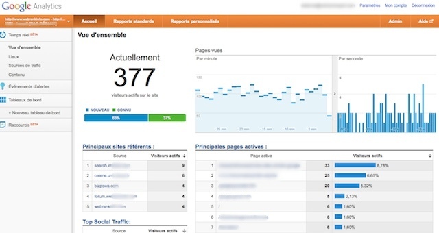 گوگل آنالیتیکس (Google Analytics)، ورود به دنیای اطلاعات