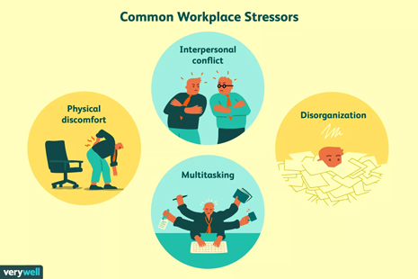 مدیریت استرس (Stress Management)