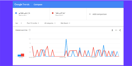 استراتژی محتوا چیست نقشۀ گنج بازاریابی محتوایی