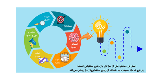 استراتژی محتوا چیست نقشۀ گنج بازاریابی محتوایی