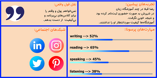 پرسونای مخاطب چیست؟ راهنمای قدم به قدم طراحی پرسونای مخاطب