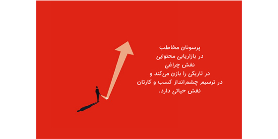 پرسونای مخاطب چیست؟ راهنمای قدم به قدم طراحی پرسونای مخاطب