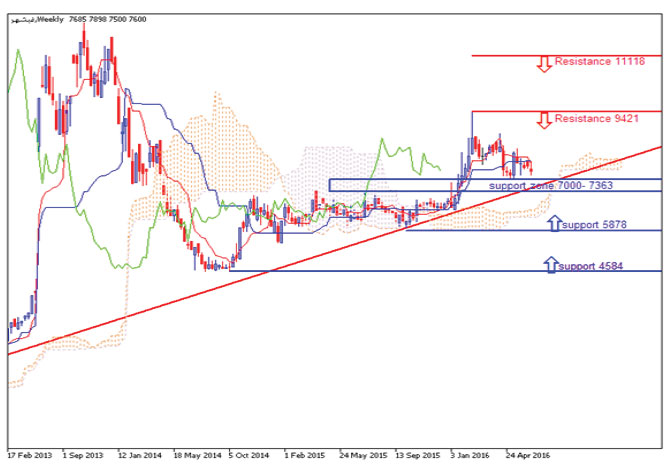 تحلیل میان مدت سهام شرکت صنعتی بهشهر (غبشهر)