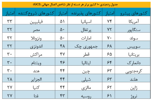 برندگان دیجیتال