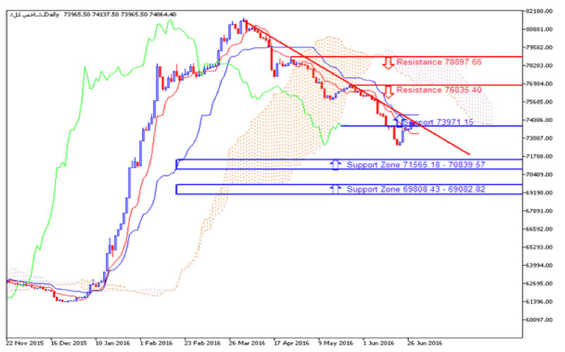 تحلیل کوتاهمدت و میان مدت شاخص کل