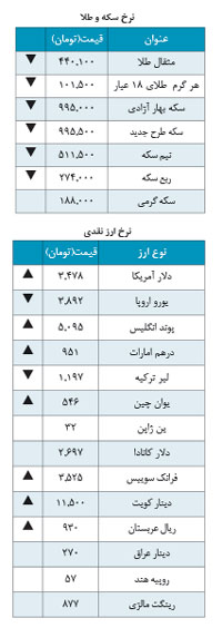 دلار 3,478 تومان