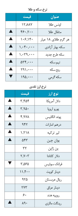 دلار3,454 تومان