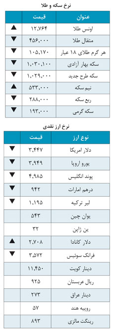 دلار3,447 تومان