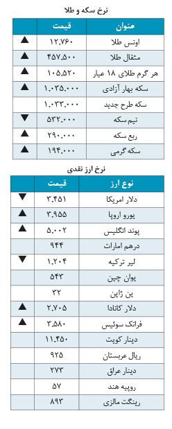 دلار 3,451 تومان