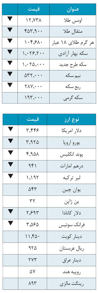 دلار3,446 تومان