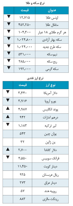 دلار3,440 تومان