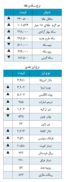 دلار 3,481 تومان