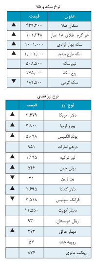 دلار 3,479 تومان