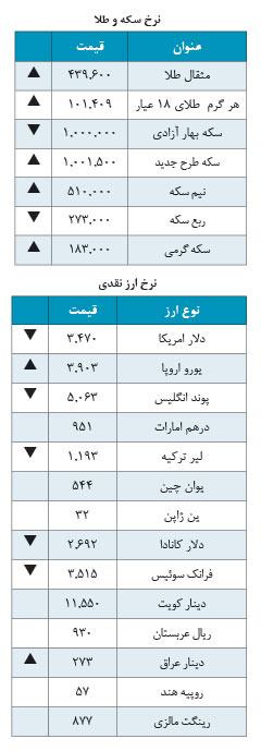 دلار 3,470 تومان