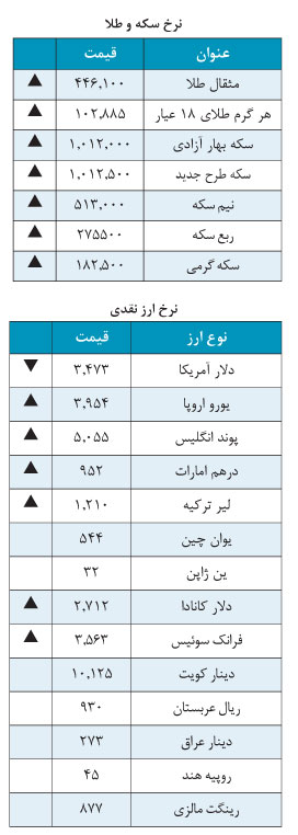 دلار3,473 تومان