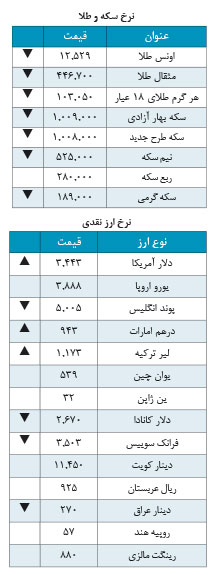 دلار 3,443 تومان