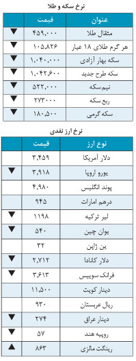 ارز