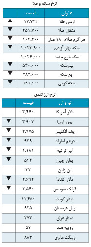 دلار3,440 تومان