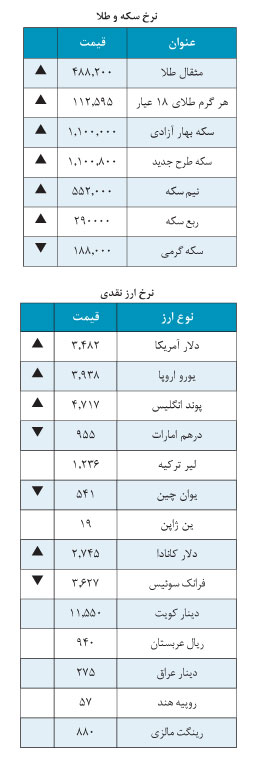دلار 3,482 تومان
