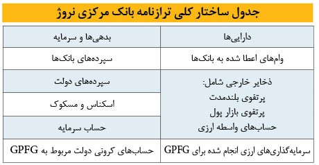 نروژی کردن استفاده از درآمد نفت