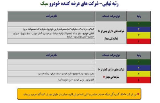  چاله سیاه خدمات پس از فروش