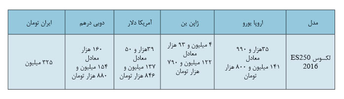 خودروهای خارجی با قیمت چند برابری به دست مردم ایران می رسد