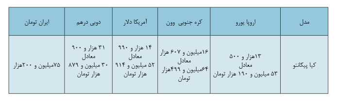 خودروهای خارجی با قیمت چند برابری به دست مردم ایران می رسد