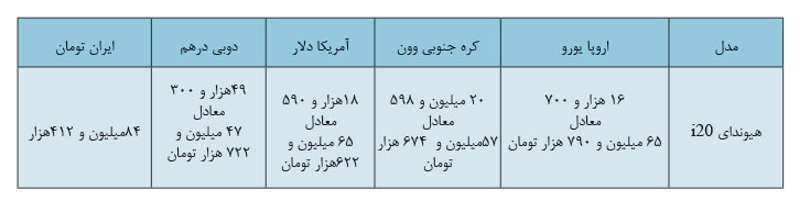 خودروهای خارجی با قیمت چند برابری به دست مردم ایران می رسد