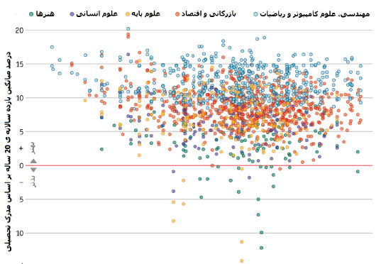 تلافی نخبه ها