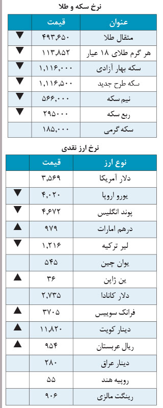 سد ترافیکی کرج می شکند