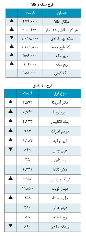 برآورده شدن بخشی از آرزوی 40 ساله