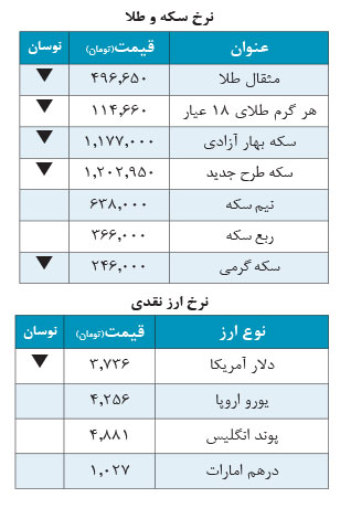 قیمت خرید و فروش طلا امروز